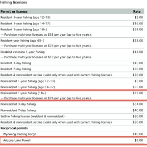 Utah fishing license page