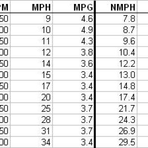 CC26 SpeedvsRPM-MPG Data 080302a