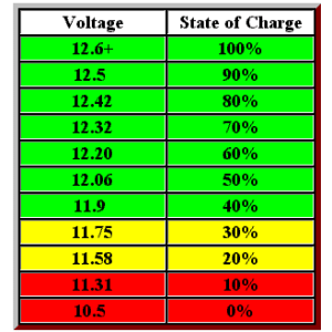 Battery Chart