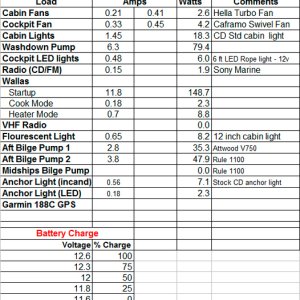 Media '12V Power Consumption Chart' in album 'Plug in DVM'