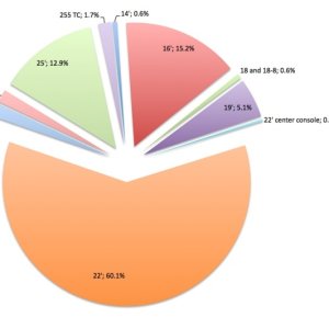 BoatDistributionC-Brats7 12 2010