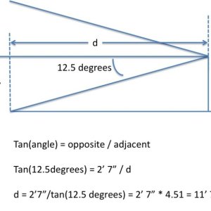 RadarTrig