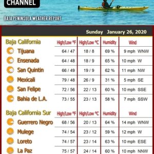 Nice, no more rain and cold here south of Loreto.