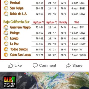 84? here today but there has been a stream of clouds coming up from the equator off and on for weeks, no rain, just weird!