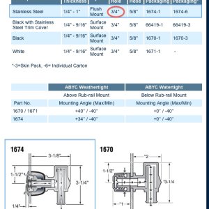 Media 'Attwood 1674 fuel vent with wrong measurement on their website.  The cutout hole for the flush vent 1674 is 1-3/8" (confirmed by e-mail with Attwood and then in my hands after I ordered a pair of the vents).' in album 'Upgraded cleats, port tank (not my boat in the photo).'