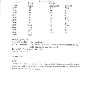 Media 'Sea Angel_ Speed -RPM-FF chart/data 

I should note there are 3 batteries aft and abt 100#s of 'other stuff' under the aft deck.' in album 'Sea Angel_ Speed -RPM-FF chart/data 

I should note there are 3 batteries aft and abt 100#s of 'other stuff' under the aft deck.'
