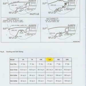 Media 'A/C plumbing configuration. The pencil marked point after the water pump is where the "primer" valve is located' in album 'Sea Angel_ Speed -RPM-FF chart/data 

I should note there are 3 batteries aft and abt 100#s of 'other stuff' under the aft deck.'