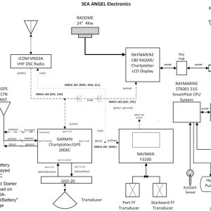 Media 'Sea Angel Electronics updated system's wiring' in album 'Sea Angel_ Speed -RPM-FF chart/data 

I should note there are 3 batteries aft and abt 100#s of 'other stuff' under the aft deck.'