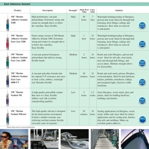 Sealant info that I find handy on occasion.