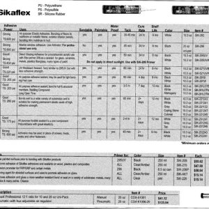 Sorry, I realize this is barely legible.  It's an sealant chart from Jamestown Distributors, and I've found it useful over the years, despite the horrible image quality. If you click a second time (enlarges it), it will help slightly.
