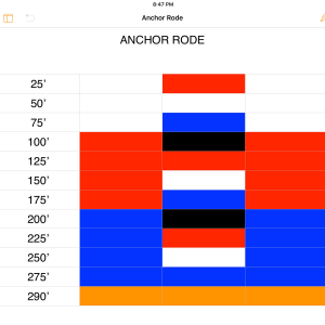 Anchor rode scheme