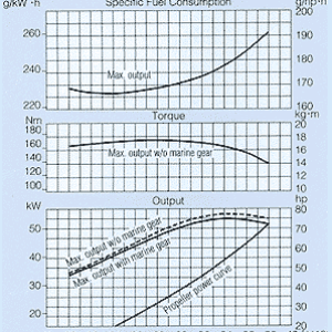 (C-Ranger R25) Power curve on the smaller turbo-diesel (new model is 80hp)