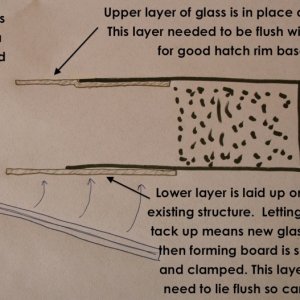 Sketch of the plan for new lower skin, also showing new upper skin already in place.