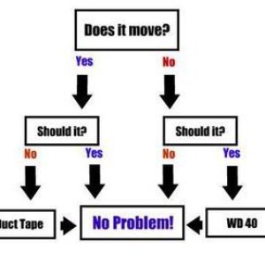 How to Fix Anything