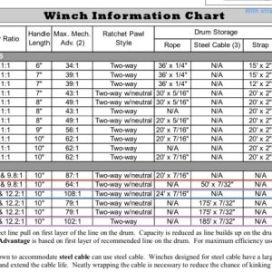Media 'Fulton winch information chart' in album 'Trailer, as purchased.  Boat was stored indoors on a rack; trailer was left outside to fend for itself.  I should post an "after" photo as it is much improved now!  New bunks and carpet, new "half moons" on the fenders, new disc brakes, new actuator, new rollers, new winch and strap, new tires, new taillights and wiring, new spare.  Or to put it another way: Same frame ;)'