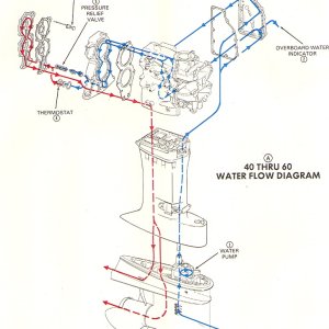 1985 Johnson-Evinrude 40-60hpWaterFlow diagram