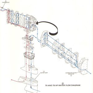 1985 Johnson-Evinrude 70hp Water Flow diagram part B