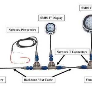 SMIS Gauge layout