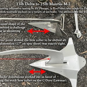 ANCHOR-1 - SIZE- WEIGHT
