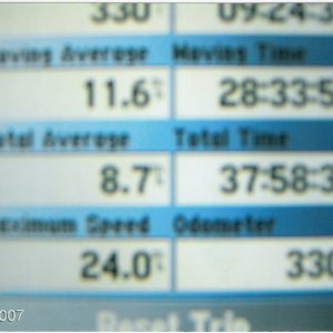 GPS Readings after the Tenn. River Cruise