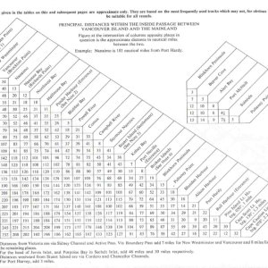 Distance table, between Vancouver Island and the Mainland, British Columbia