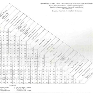 Distance table, Gulf Islands area, British Columbia