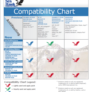 Compatibility Chart for Sea Hawk bottom paint