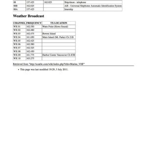 B C Canada VHF Channel list 3