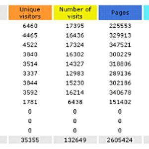 Stats
