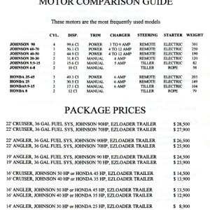 C-Dory 1994 
MOTOR COMPARISON GUIDE 
Seattle Boat Show  
Page 2