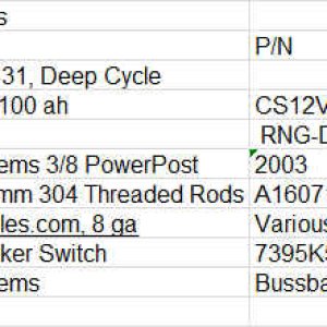 Media 'Bill of Materials' in album 'Here's what we're replacing: 2 ea golph cart batteries, 70 lbs. ea'