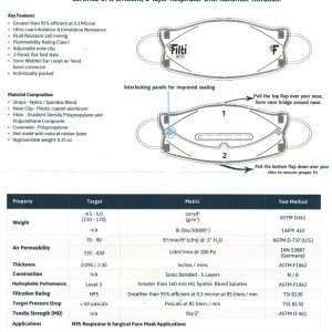 Filti masks specs
