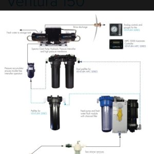 Media 'The basic schematic.' in album 'Dana loading up the huge Spectra watermaker box.'