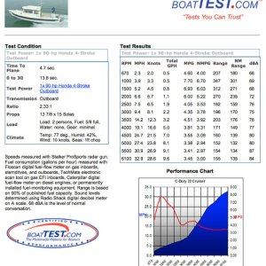BoatTest C-Dory 22