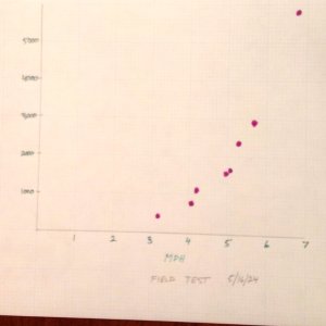 power vs. speed