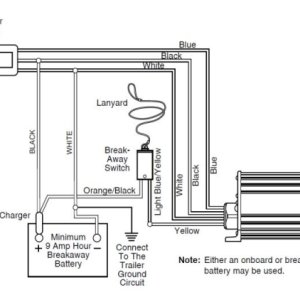 EOH wiring