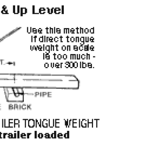 Trailer Tongue Weight