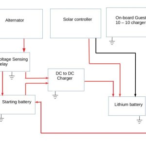 JBlock Diagram of Lithium Battery Charging System