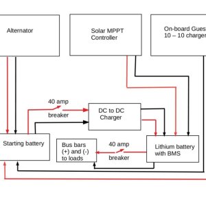 Block Diqgrqm of Lithium Battery Charging System Revised
