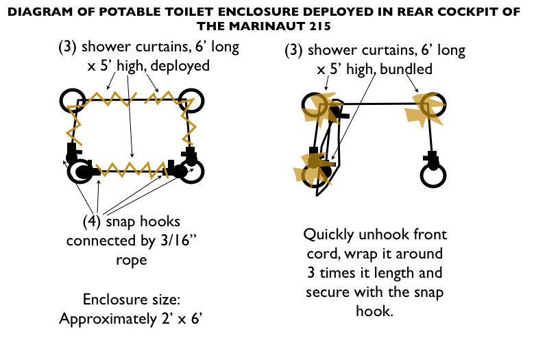 08 Diagram of Portable Toilet Enclosure in Rear Cockpit of Marinaut 215
