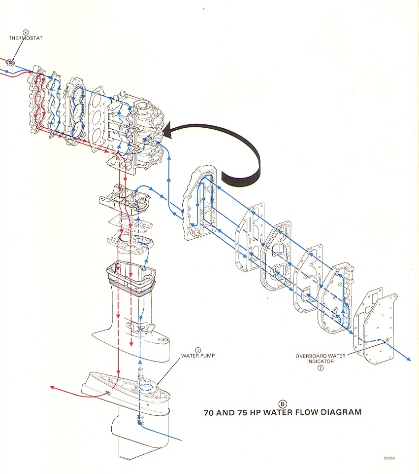 1985 Johnson-Evinrude 70hp Water Flow diagram part B