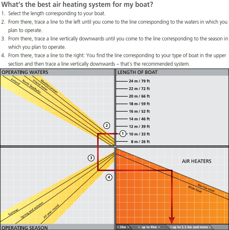 Air heating sizing tool