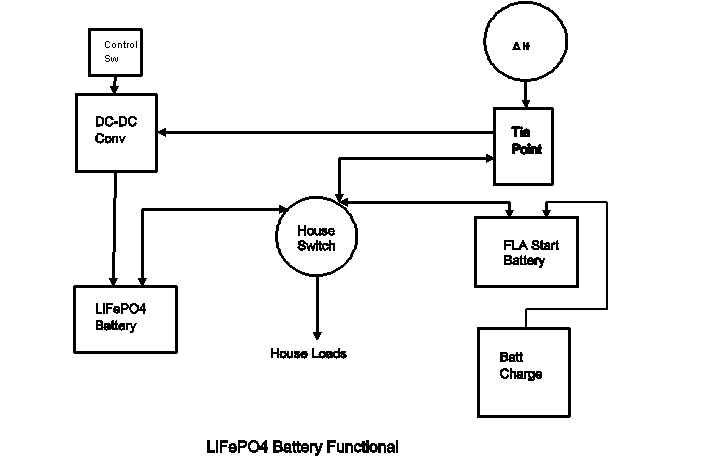 Battery Installation