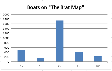 Brats as of 6/13/21