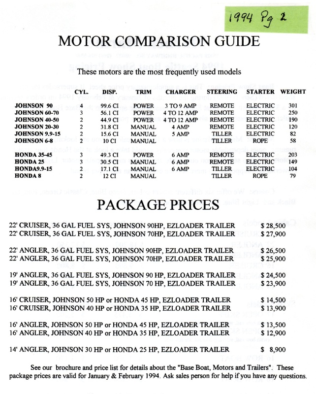 C-Dory 1994 
MOTOR COMPARISON GUIDE 
Seattle Boat Show  
Page 2