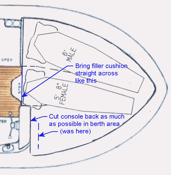 Filler cushion / console configuration concept for R25