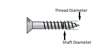 flat head screw