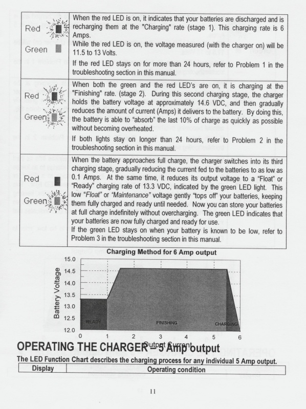 GUEST 2610A Charger LED Indications