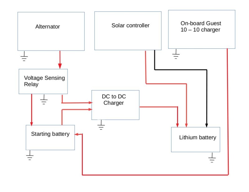 JBlock Diagram of Lithium Battery Charging System