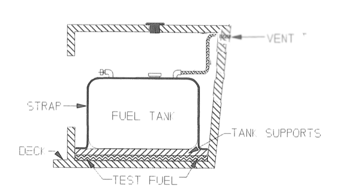 Part of an illustration set from ABYC H-24, badly modified by me, showing how quite a few C-Dorys had their vents routed (presumably because someone thought higher was better).  What happens instead is that this makes a big "fun slide" down into the tank for water.  

(I corrected this, while still using the original hole location, with Attwood self venting fuel vent fittings - see details in "Sunbeam ~ 22 Cruiser" thread.)